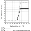 SIEGENIA Aeromat midi HY 3F szellőző 38dB fehér