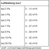 SIEGENIA Aeromat midi HY 3F szellőző 42dB hangszigetelő modullal fehér